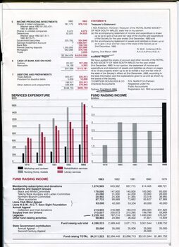 Notes to financial statements and bar charts on income and expenditure