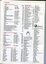 List of donors from individuals and auxiliaries