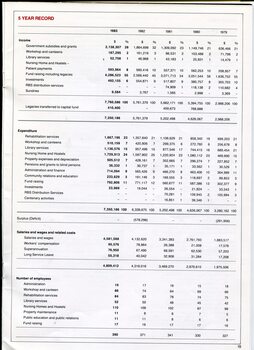 Table showing income and expenditure over past 5 years