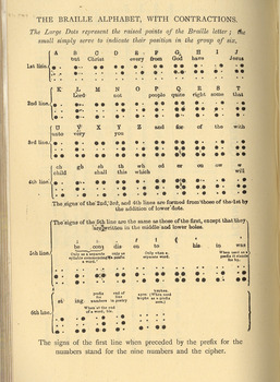 Braille alphabet with contractions - page 27