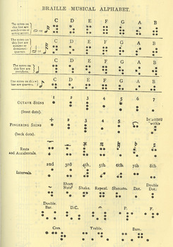 Music Braille notation from 1899 - page 68