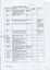 Inventory listing of items at Ballarat Nursing Home