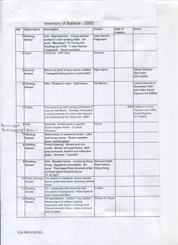 Inventory listing of items at Ballarat Nursing Home