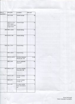Inventory listing of items at Ballarat Nursing Home