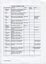 Inventory listing of items at Ballarat Nursing Home