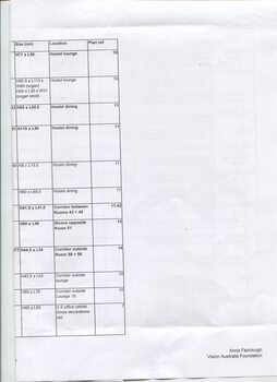 Inventory listing of items at Ballarat Nursing Home