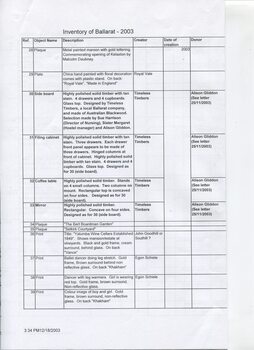 Inventory listing of items at Ballarat Nursing Home