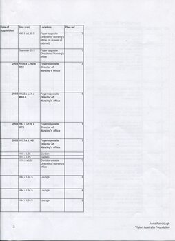 Inventory listing of items at Ballarat Nursing Home