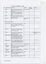 Inventory listing of items at Ballarat Nursing Home