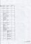 Inventory listing of items at Ballarat Nursing Home