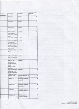 Inventory listing of items at Ballarat Nursing Home