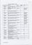 Inventory listing of items at Ballarat Nursing Home