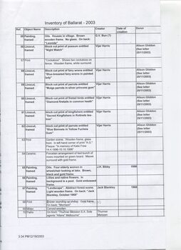 Inventory listing of items at Ballarat Nursing Home