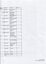 Inventory listing of items at Ballarat Nursing Home