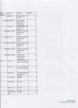 Inventory listing of items at Ballarat Nursing Home