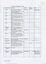 Inventory listing of items at Ballarat Nursing Home