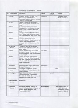 Inventory listing of items at Ballarat Nursing Home