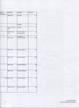 Inventory listing of items at Ballarat Nursing Home