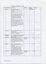 Inventory listing of items at Ballarat Nursing Home