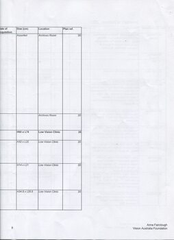 Inventory listing of items at Ballarat Nursing Home