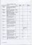 Inventory listing of items at Ballarat Nursing Home