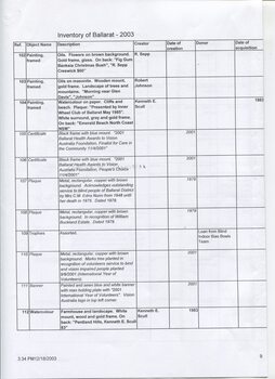 Inventory listing of items at Ballarat Nursing Home