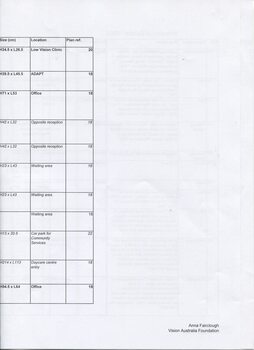 Inventory listing of items at Ballarat Nursing Home
