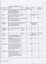 Inventory listing of items at Ballarat Nursing Home