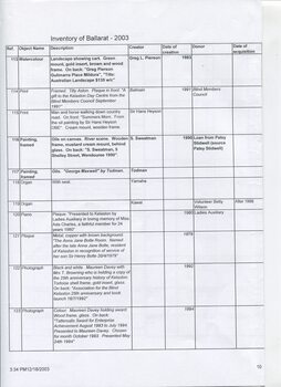 Inventory listing of items at Ballarat Nursing Home