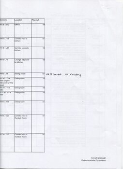 Inventory listing of items at Ballarat Nursing Home