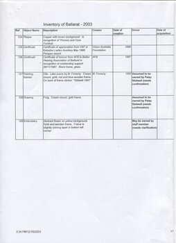 Inventory listing of items at Ballarat Nursing Home