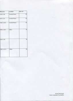 Inventory listing of items at Ballarat Nursing Home
