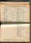 Accounts for the year ending 1936 for SIBI