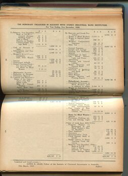 Accounts for the year ending 1936 for SIBI