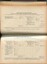 Braille, Home teaching and Manufacturing departments accounts