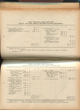 Braille, Home teaching and Manufacturing departments accounts