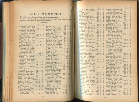 List of Life Members who bequeathed 10 pounds or more