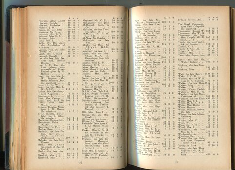 List of Life Members who bequeathed 10 pounds or more