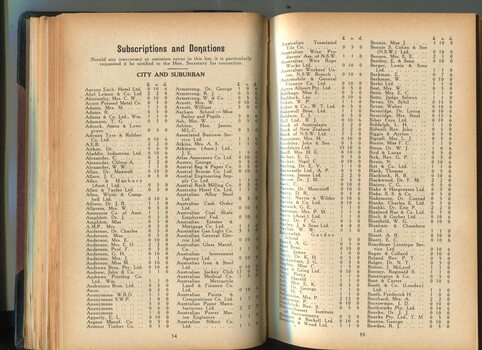 Donation and Subscription List with amounts tendered