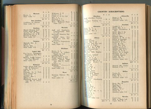 Donation and Subscription List with amounts tendered
