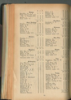 Donation and Subscription List with amounts tendered