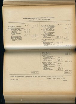 Liabilities and assets of the Institution