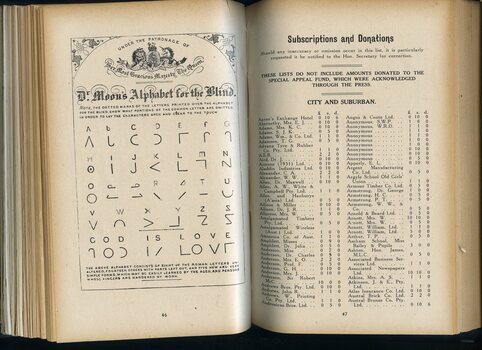 Moon alphabet and list of donors