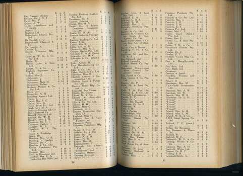List of donors with amounts tendered