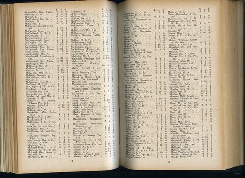 List of donors with amounts tendered