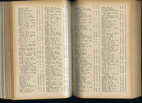 List of donors with amounts tendered
