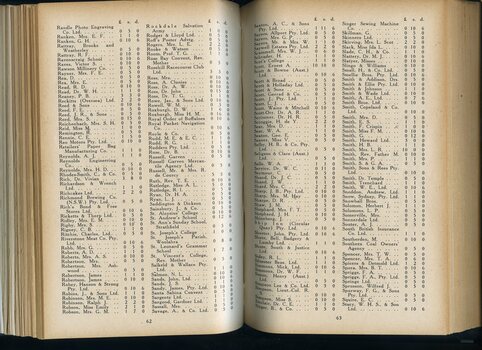 List of donors with amounts tendered