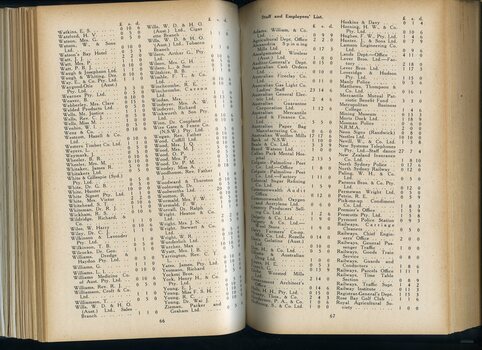 List of donors with amounts tendered