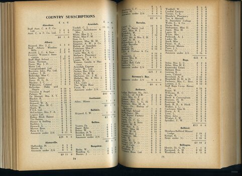 List of donors with amounts tendered