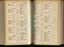 List of donors with amounts tendered